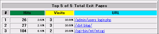 Webの統計を確認する11