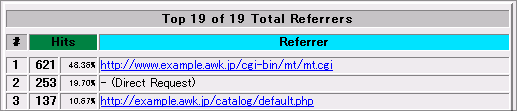 Webの統計を確認する14
