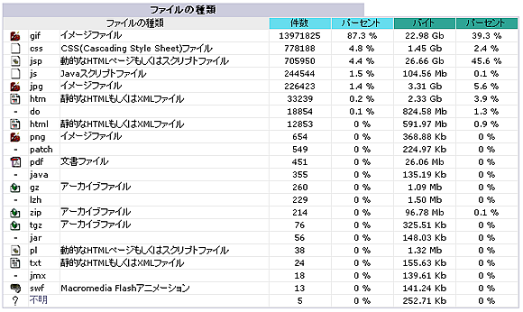 高機能アクセス解析を利用する10