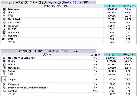 高機能アクセス解析を利用する12