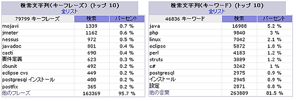 高機能アクセス解析を利用する14