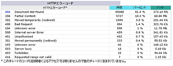 高機能アクセス解析を利用する16